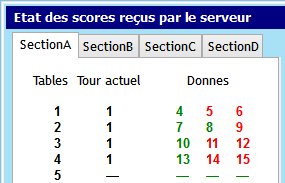 etat_donnees
